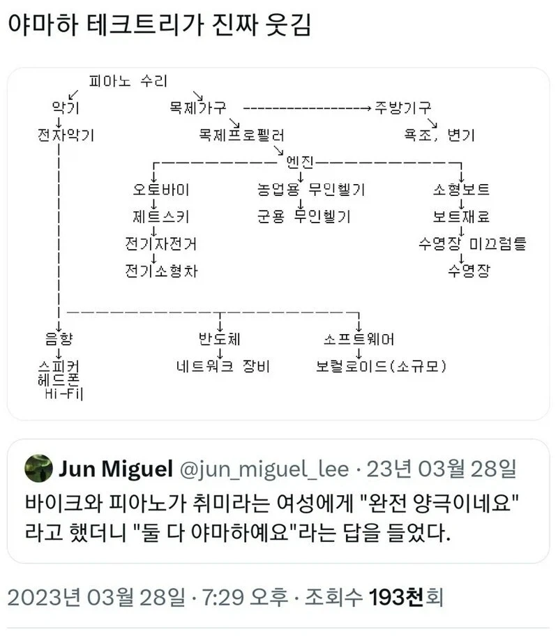 스킬 테크트리 겁나 희한하게 찍은 회사.jpg - 이미지 3