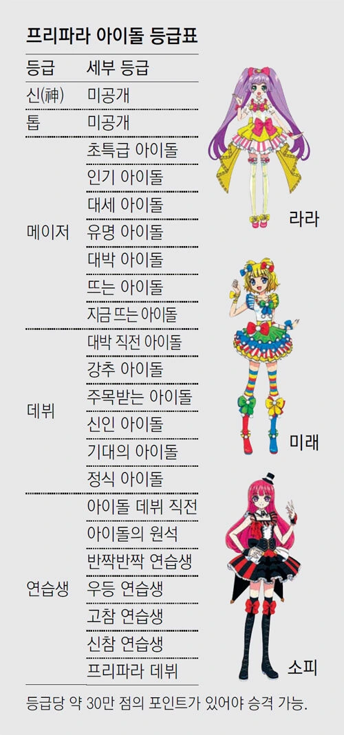 아동 만화의 흔한 엄격한 계급 사회