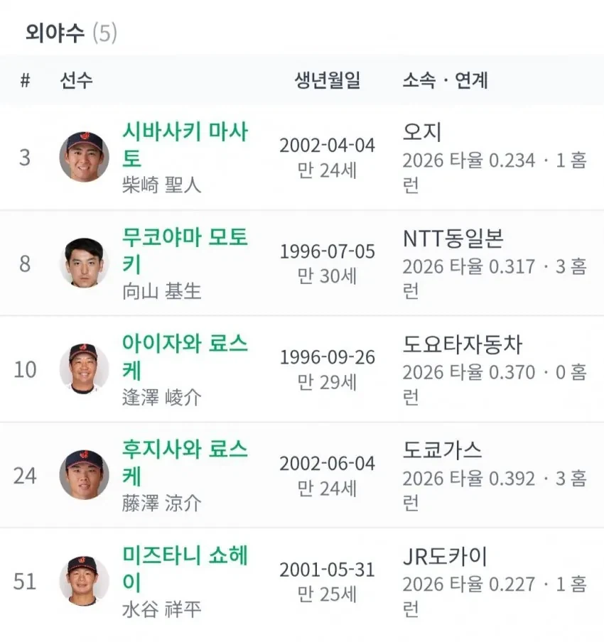 야구 명문 도요타 자동차
