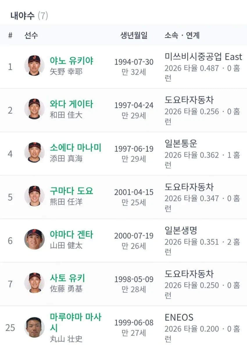 야구 명문 도요타 자동차 - 이미지 2