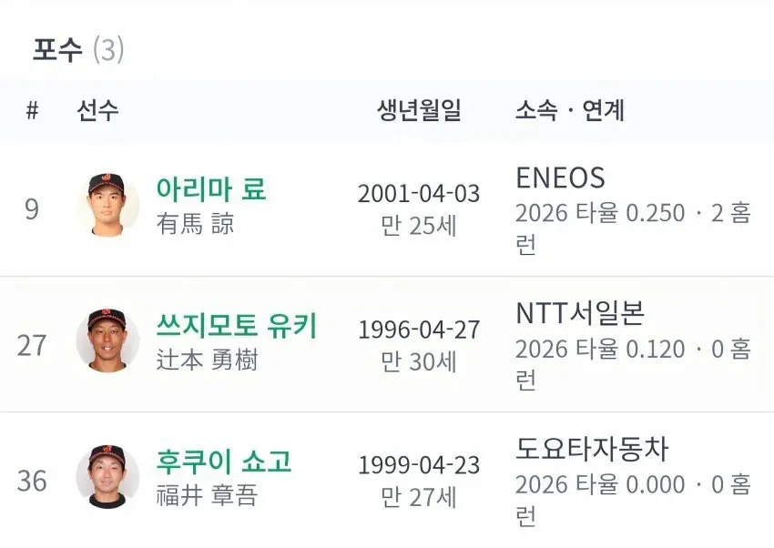 야구 명문 도요타 자동차 - 이미지 3
