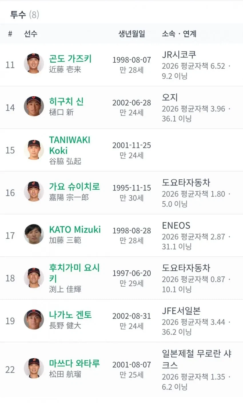 야구 명문 도요타 자동차 - 이미지 4