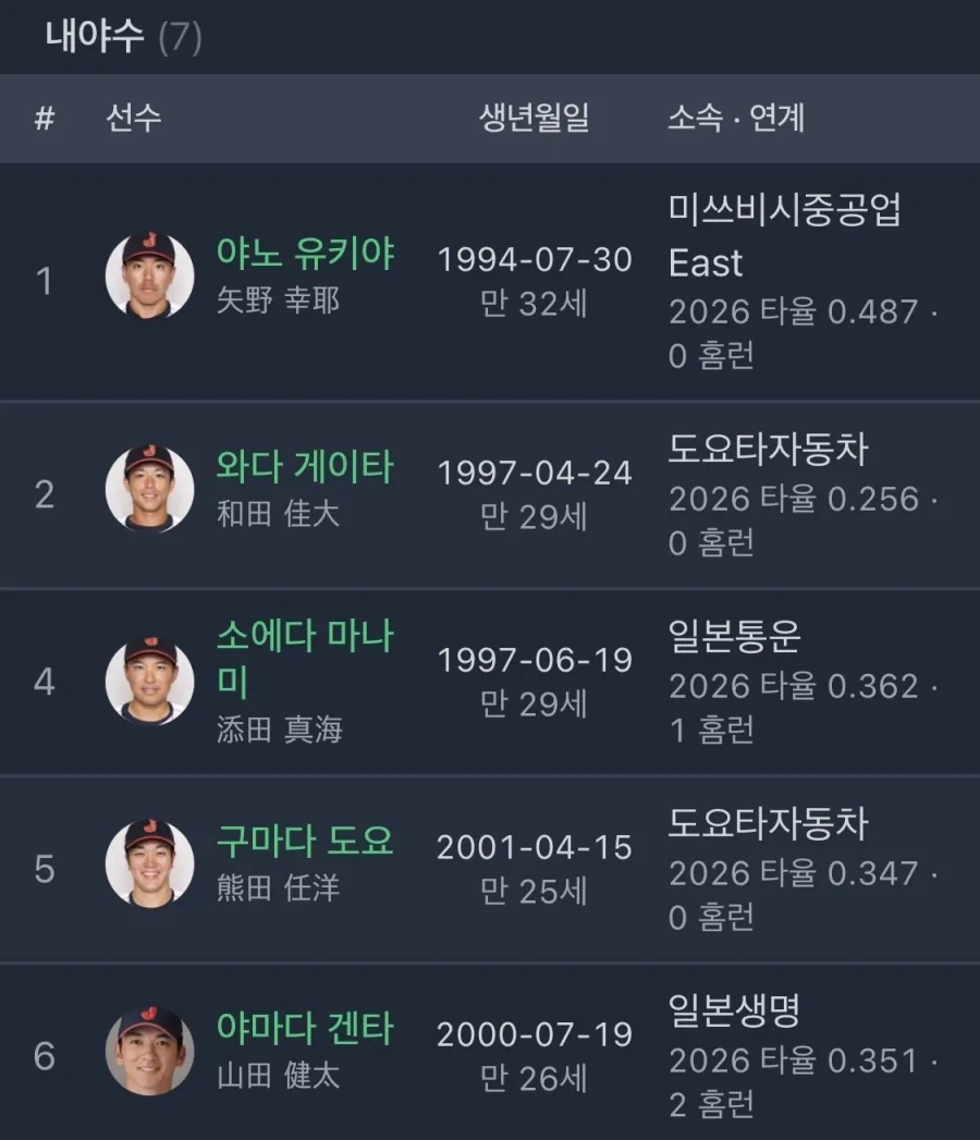 일본 사회인 리그는 우리로 치면 실업야구야
