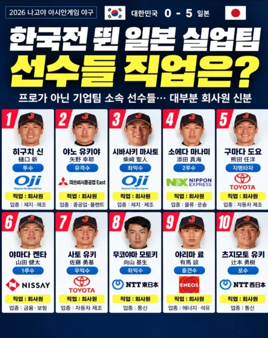 요번 아시안게임 일본야구 팀 직업