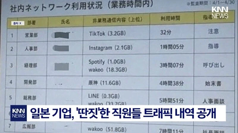 회사 와이파이 써서 박제된 내역.jpg