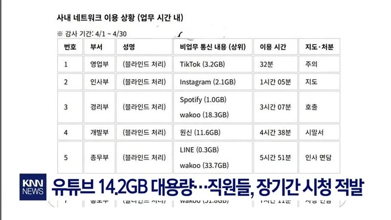 회사 와이파이 써서 박제된 내역.jpg - 이미지 2
