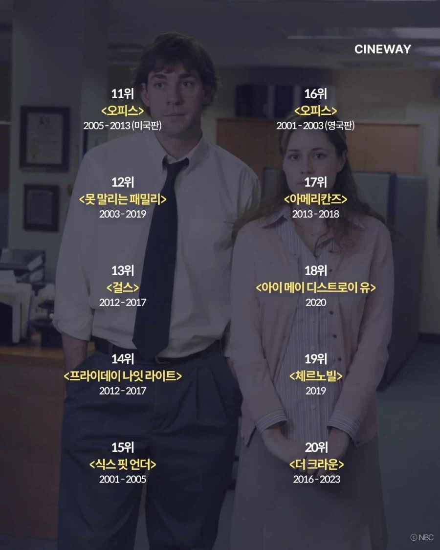 NYT가 뽑은 최고의 TV시리즈 100... - 이미지 12