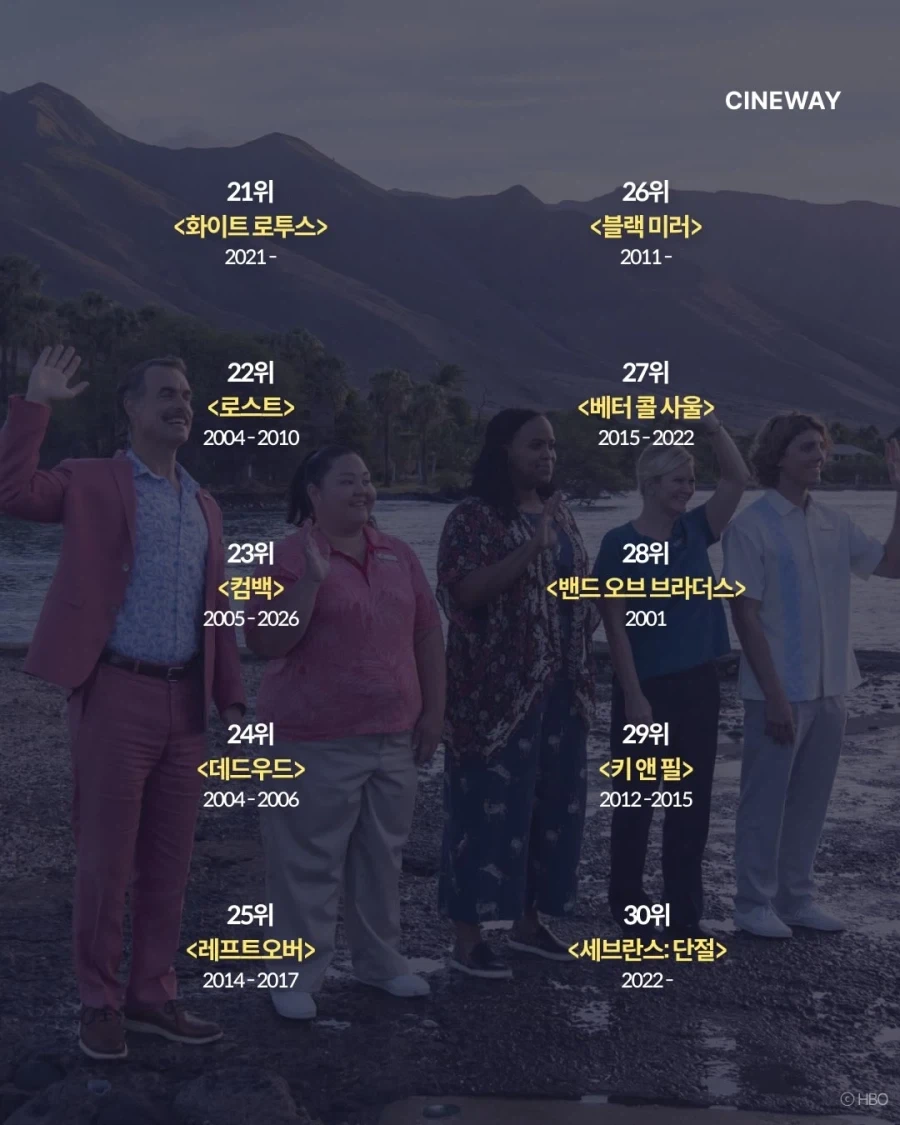 NYT가 뽑은 최고의 TV시리즈 100... - 이미지 13