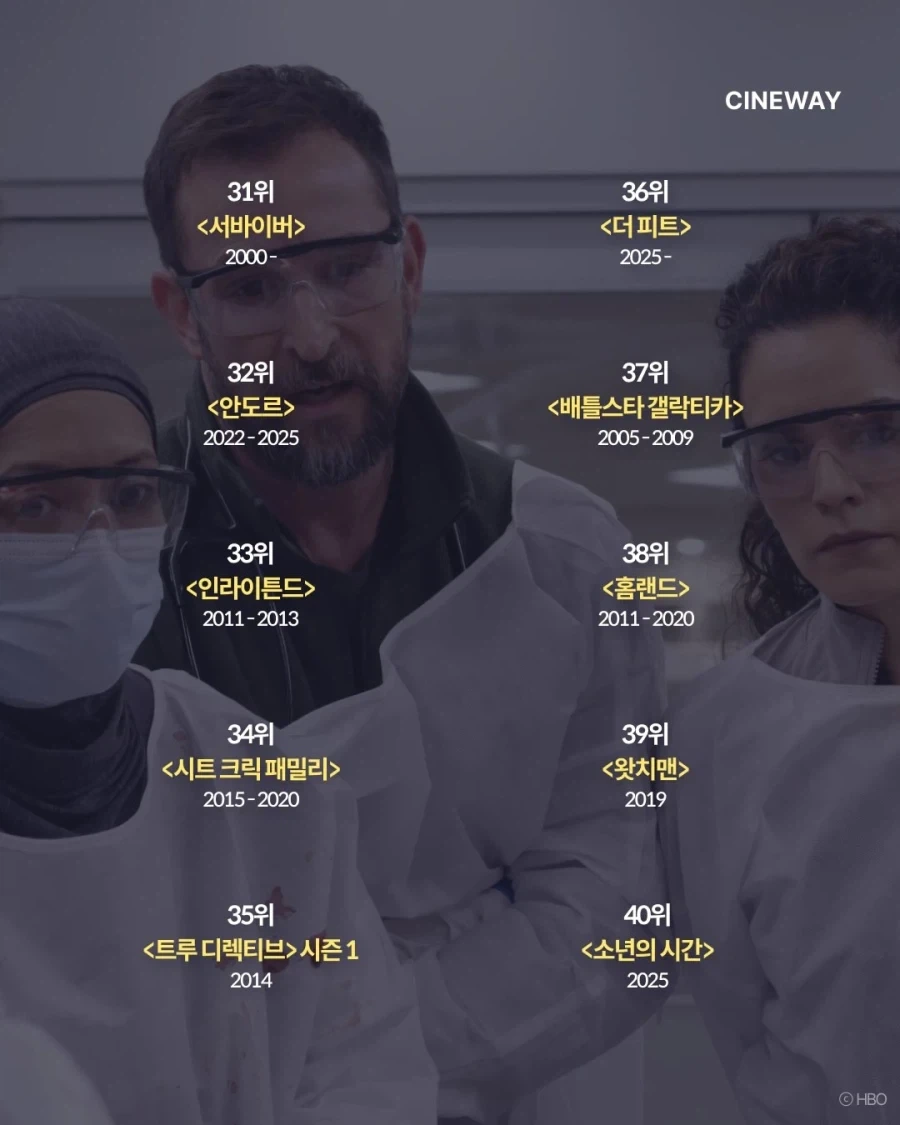NYT가 뽑은 최고의 TV시리즈 100... - 이미지 14