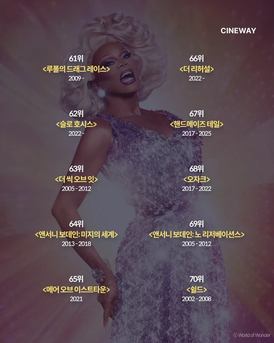 NYT가 뽑은 최고의 TV시리즈 100... - 이미지 17