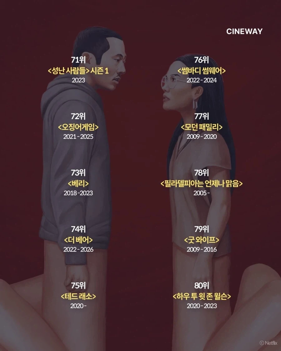 NYT가 뽑은 최고의 TV시리즈 100... - 이미지 18