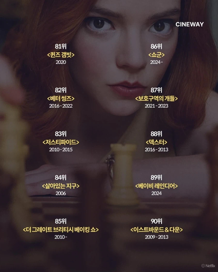 NYT가 뽑은 최고의 TV시리즈 100... - 이미지 19