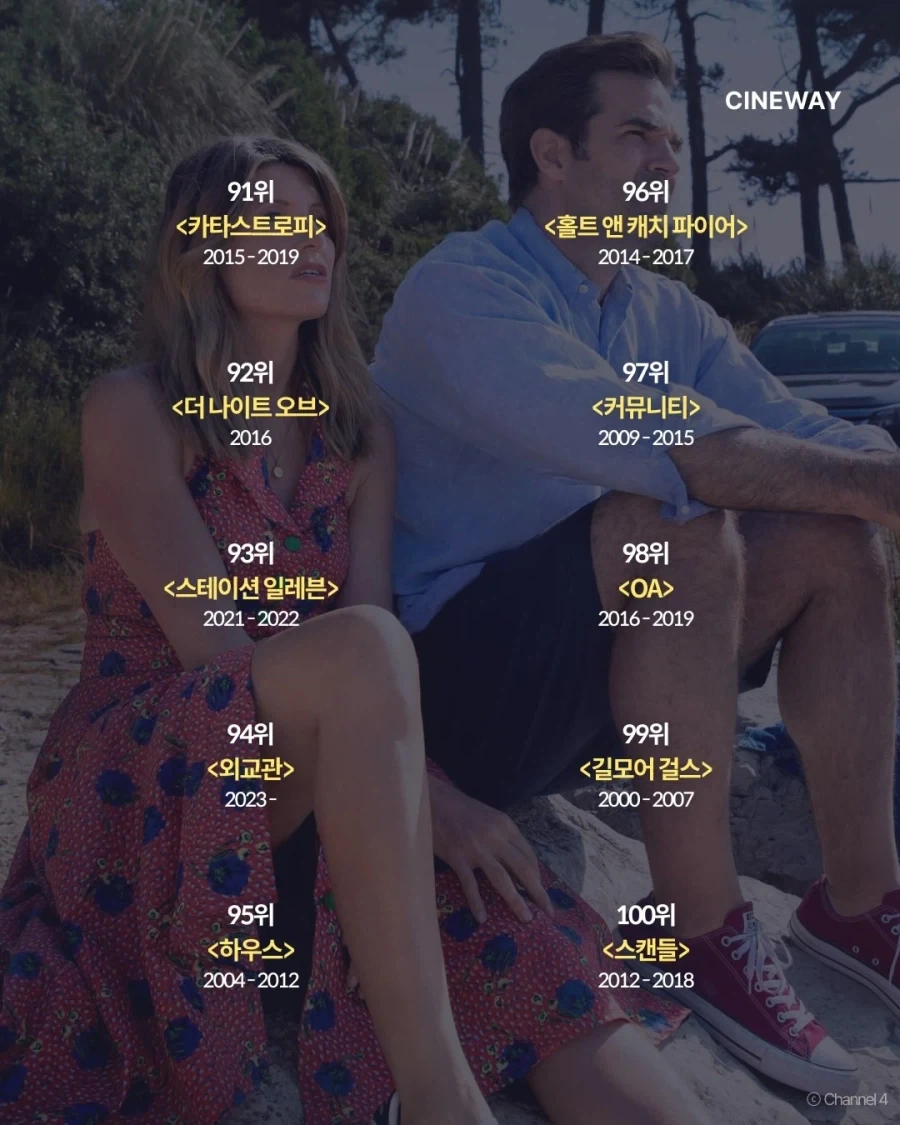 NYT가 뽑은 최고의 TV시리즈 100... - 이미지 20