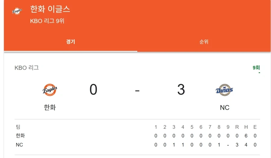 한국야구팀 중 가장 나가 뒤졋으면 하는 새끼들