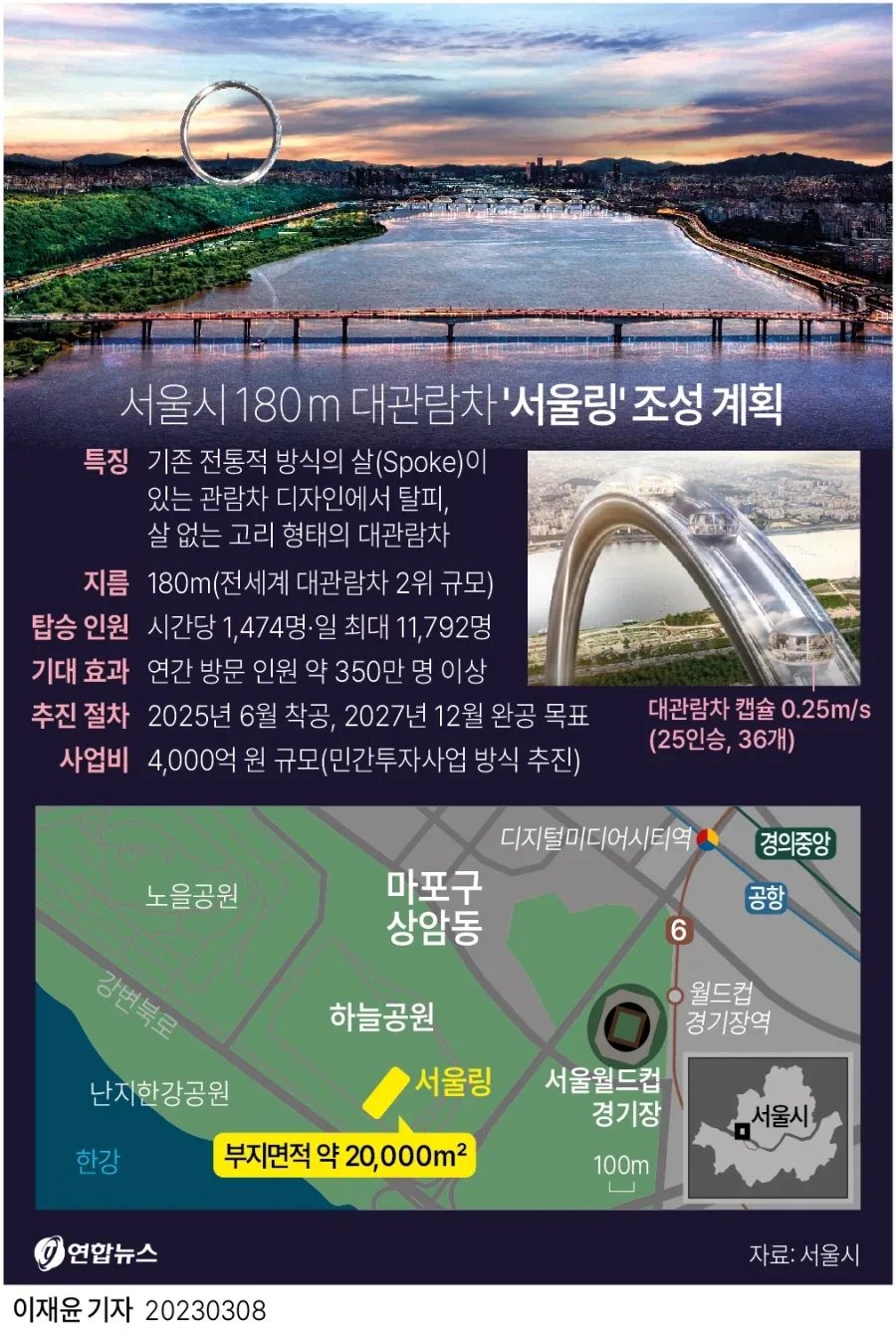 서울 상암동에 만든다는 대관람차 ㄷㄷㄷ;; - 이미지 6