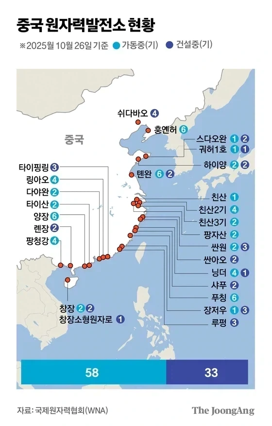 중국 원전 가지고 놀라는게 새삼스러운 이유