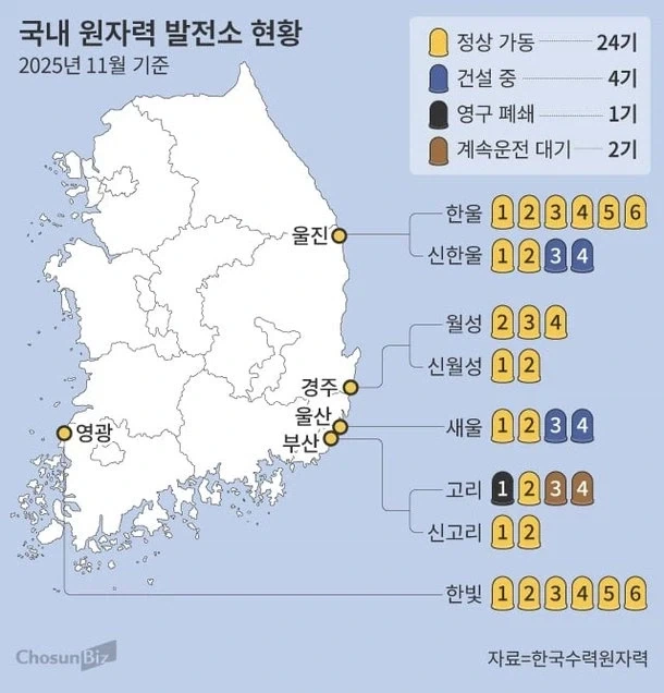 중국 원전 가지고 놀라는게 새삼스러운 이유 - 이미지 2
