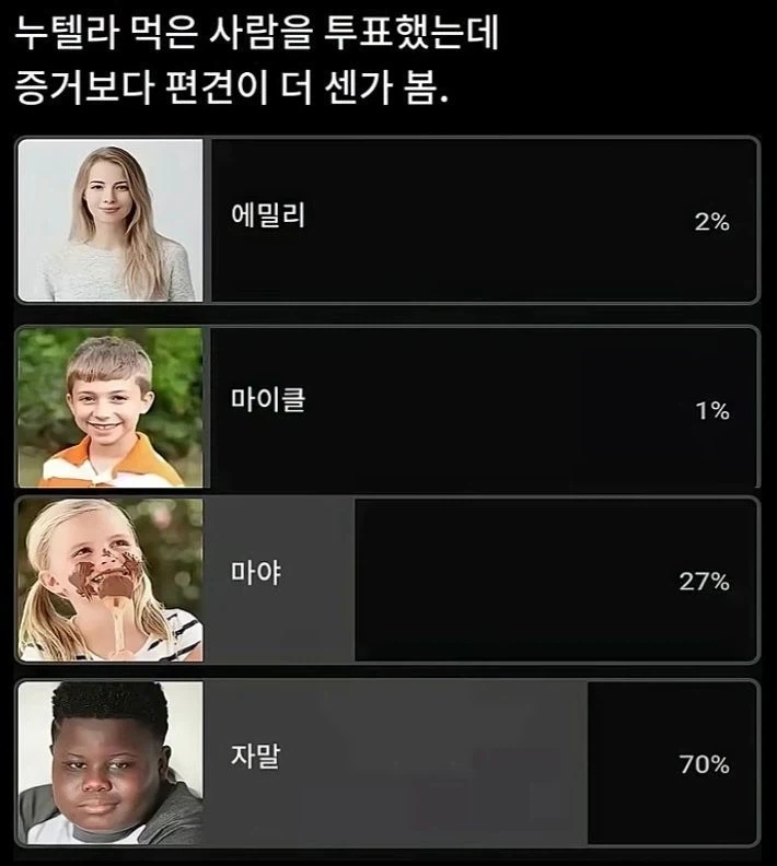 진실보다 편견