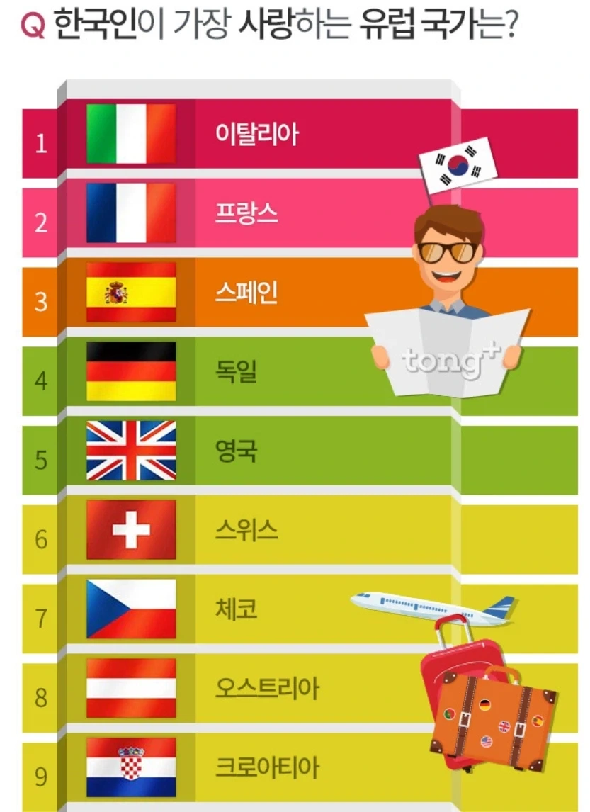 한국인과 가장 닮앗다는.. 유럽 이탈리아. 이유 찾아봄 - 이미지 2