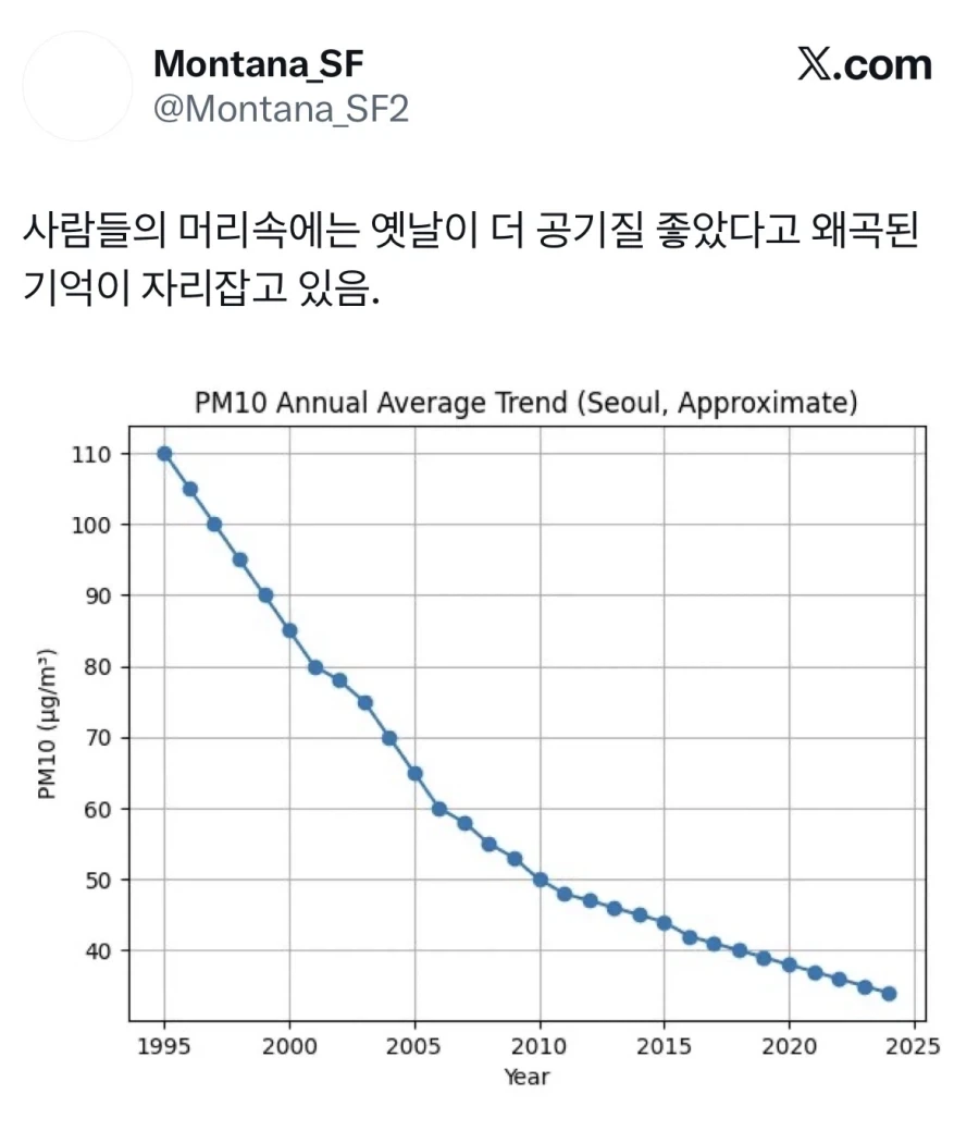 예전에는 공기가 좋았다는 착각
