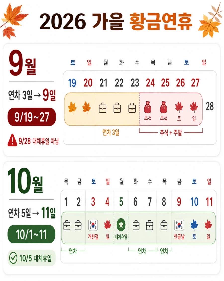 다가오는 10월 황금연휴에 대처하는 프로 직장인과 아닌 자