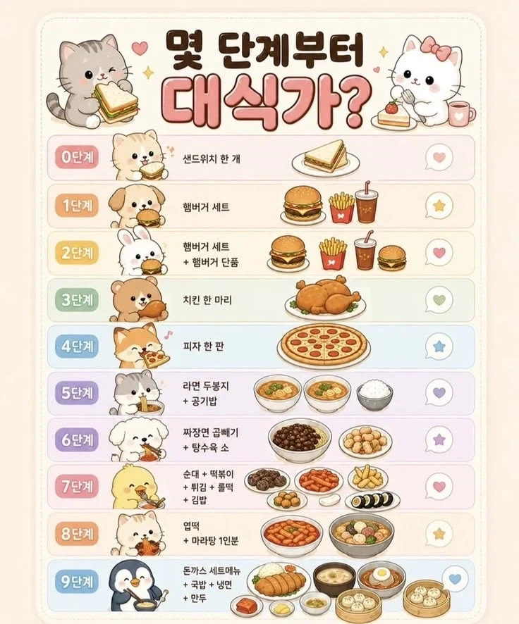 대식가 기준(?)