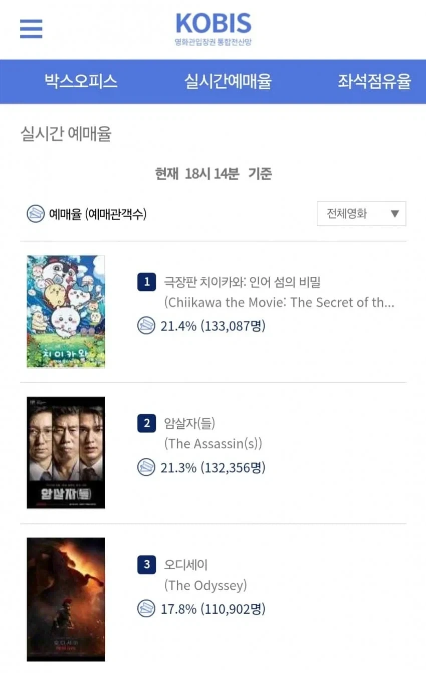 치이카와 예매율 1위인 이유