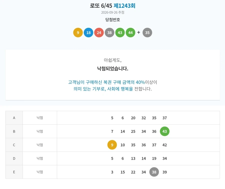 복권 2만 5천원 지르고 인생여전 시작됐다~