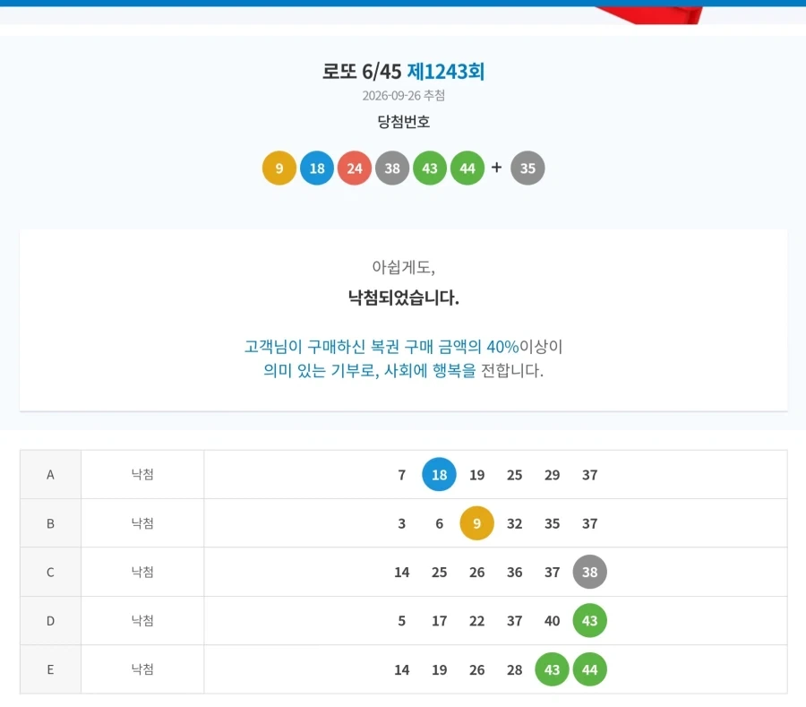 복권 2만 5천원 지르고 인생여전 시작됐다~ - 이미지 2