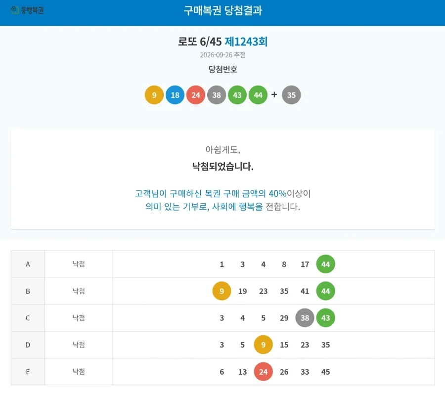 복권 2만 5천원 지르고 인생여전 시작됐다~ - 이미지 3