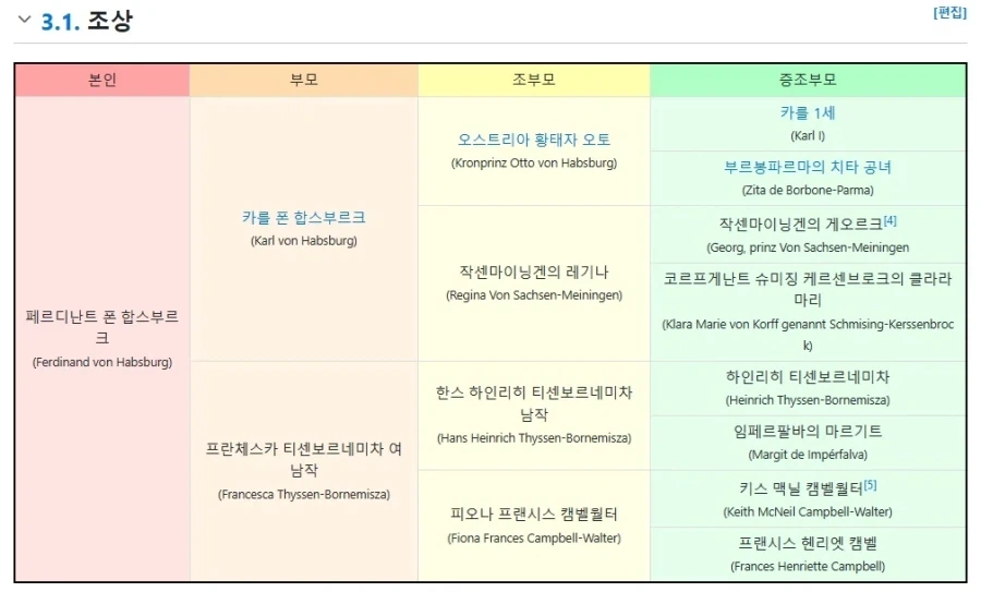 사이버포뮬러)현실에도 있는 귀족 레이서. - 이미지 4