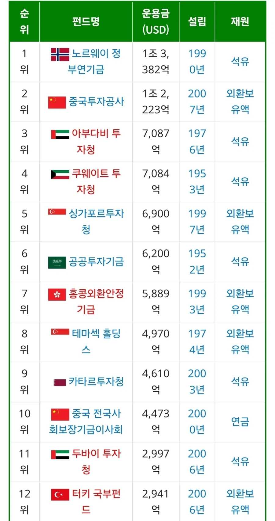 사우디 더 라인이 말도 안됬던 이유.