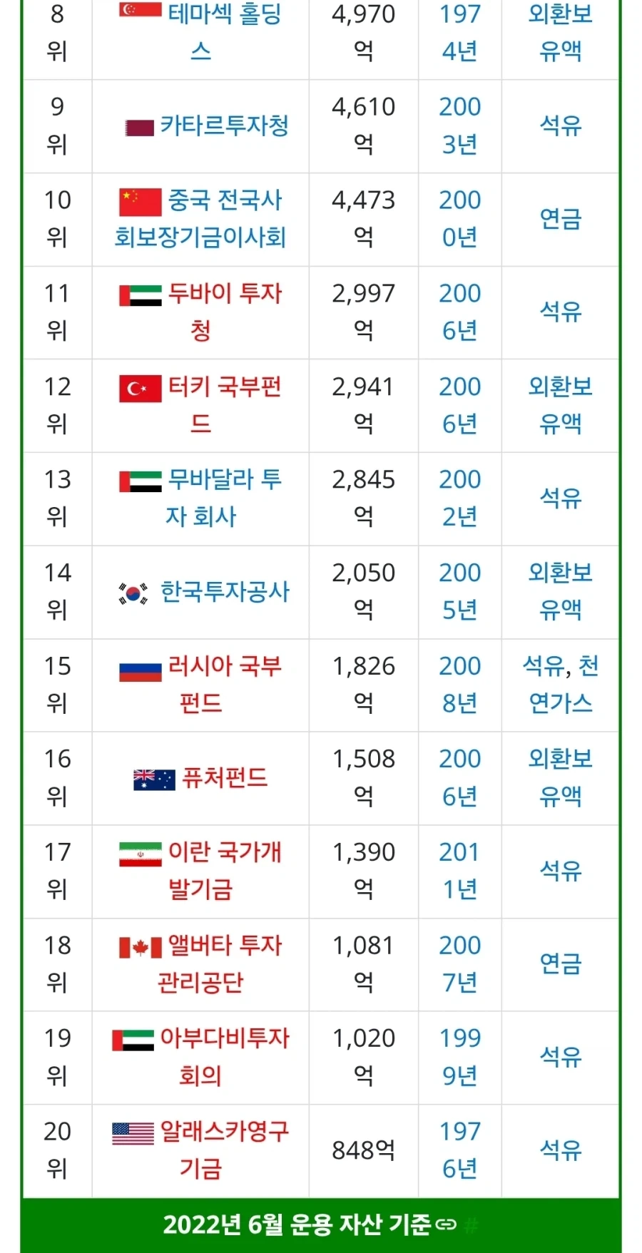 사우디 더 라인이 말도 안됬던 이유. - 이미지 2
