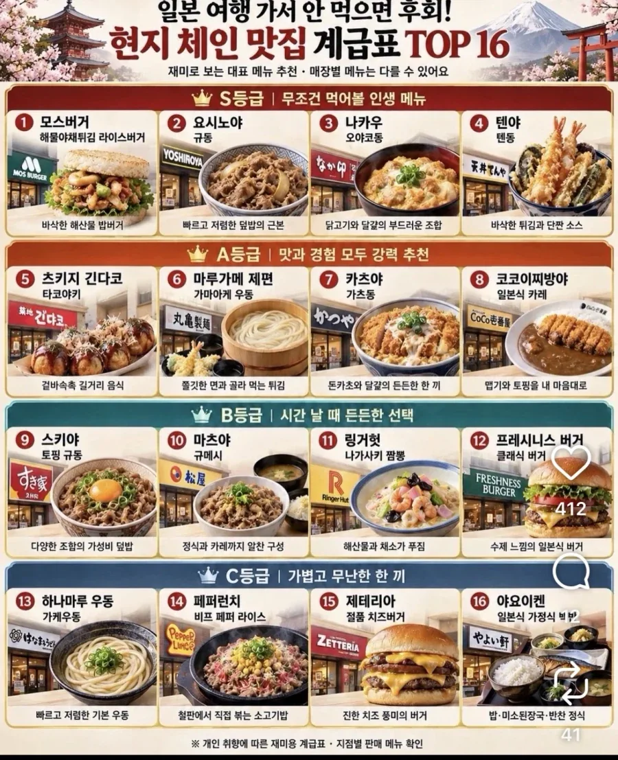일본 체인 맛집 계급표