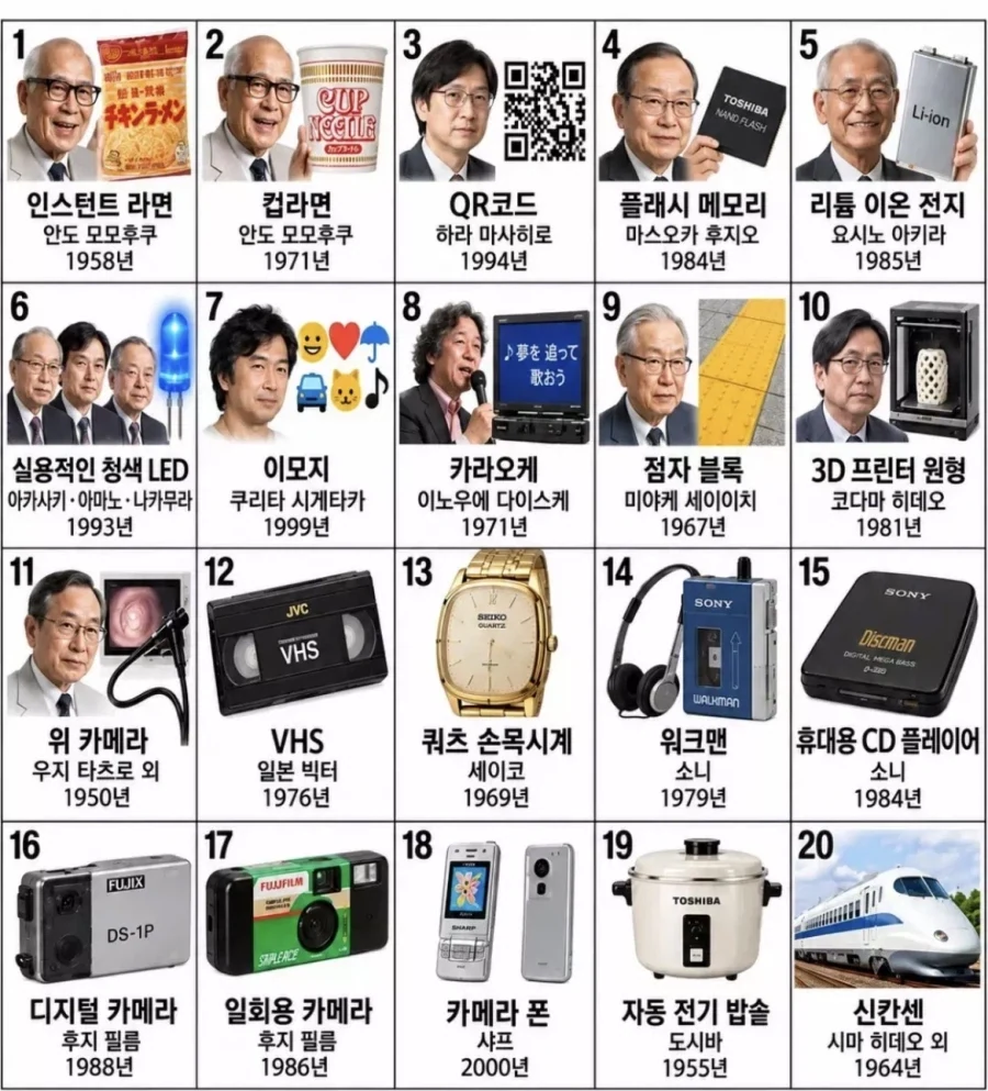 ‘사실 일본에서 온거거든요’ 일본에서 만든 발명품 20개