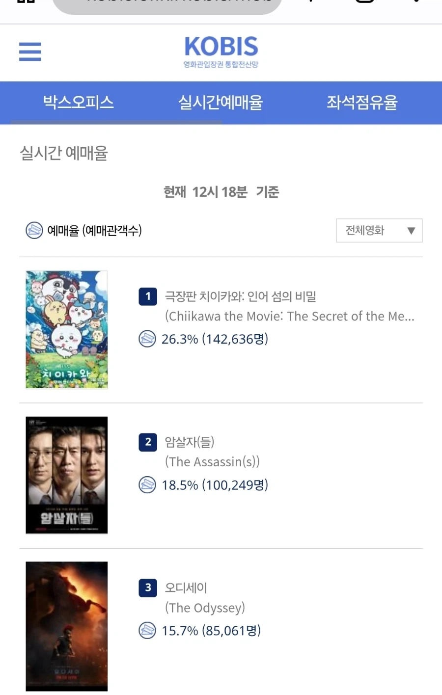 극장판 치이카와) 예매율 1위