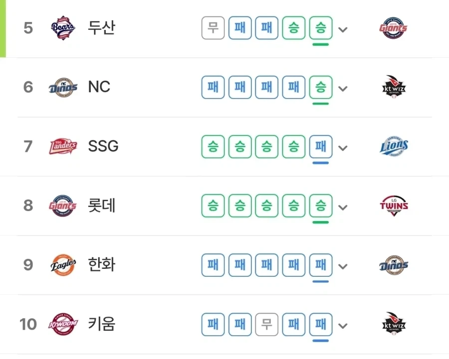 부캉이 방출 확정 이후 롯데