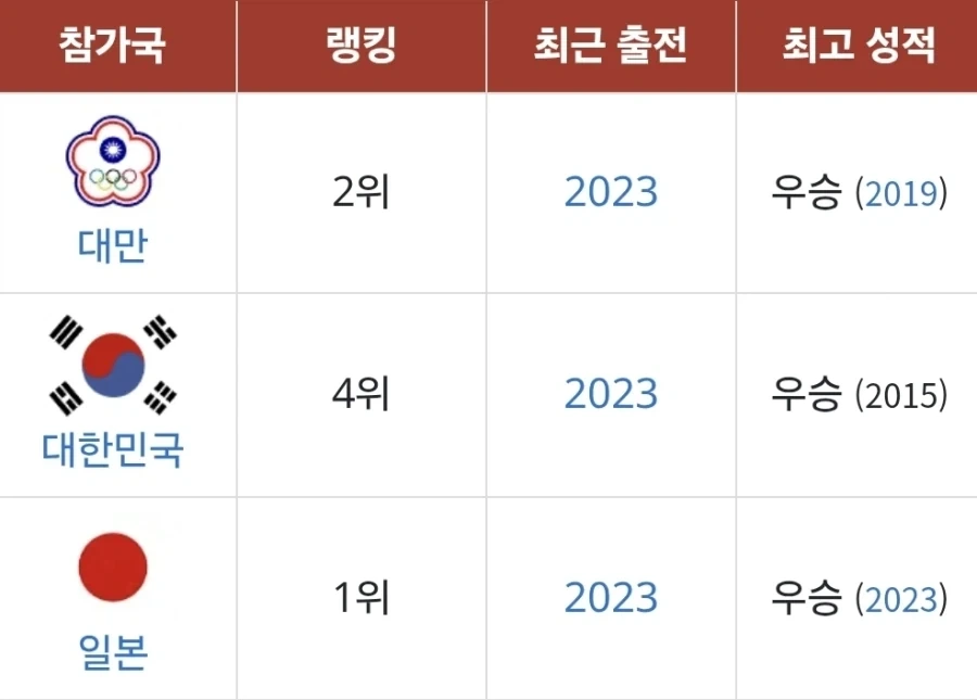 사실 군면제 안걸리면 우리도 전력을 다해서 안함 ㅋㅋㅋㅋㅋ - 이미지 4
