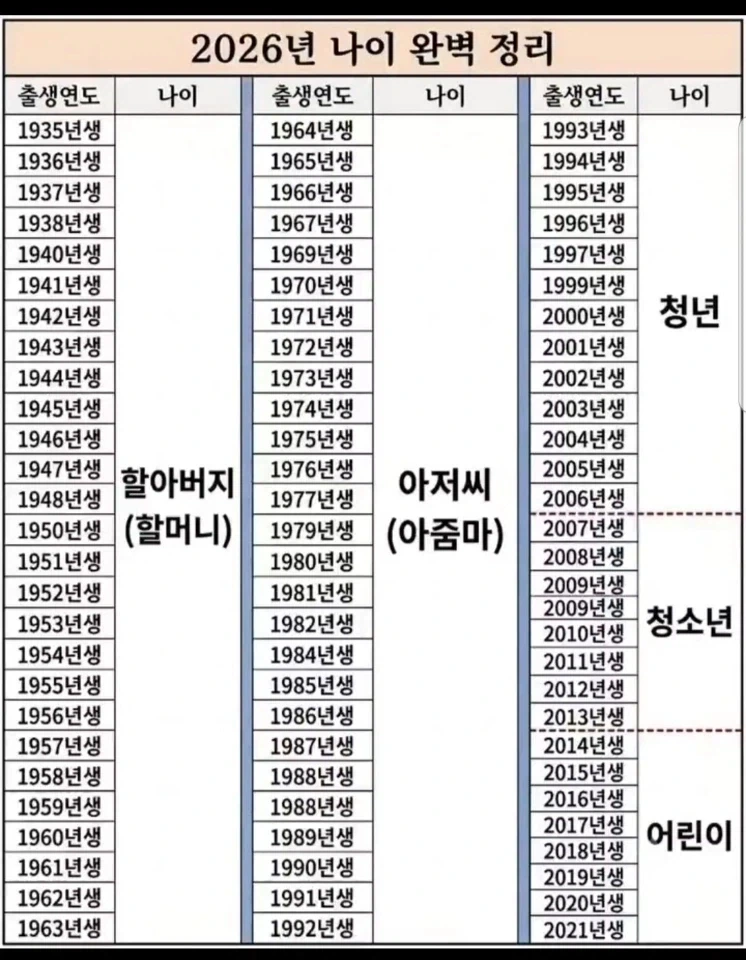2026년 나이 완벽 정리.jpg