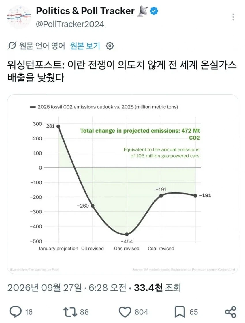 이란 전쟁의 긍정적 영향(?)