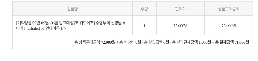 물걸레 질 피규어 주문함 - 이미지 2