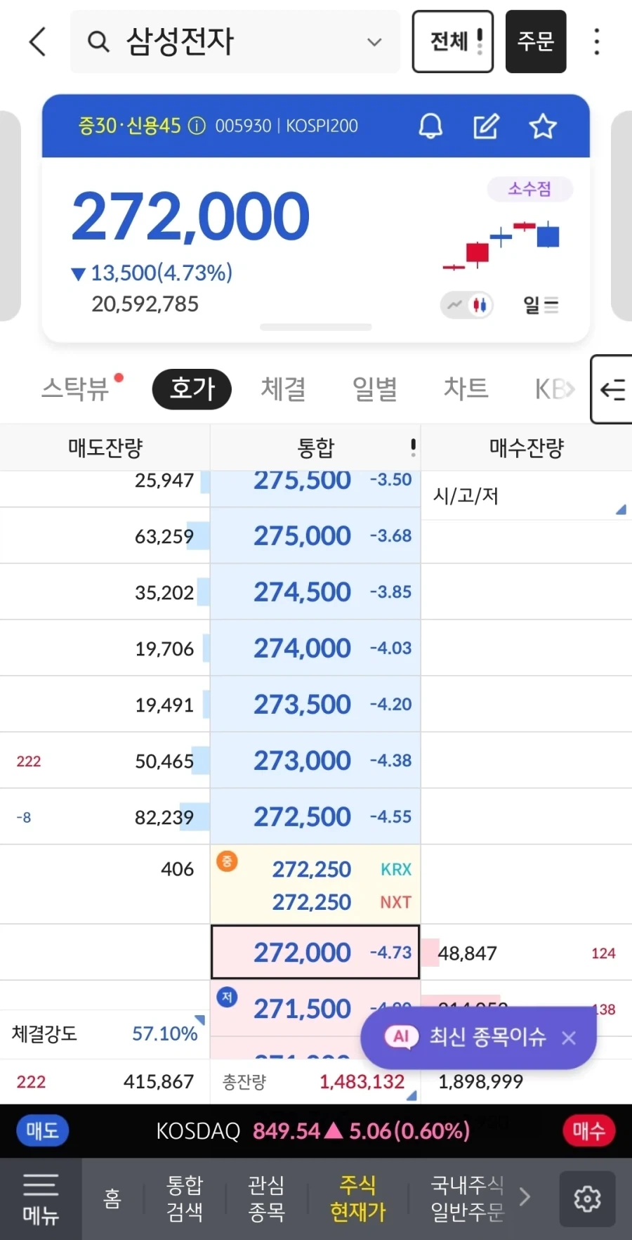 주식) 연휴도 끝났으니 주식시장 구경 좀 해볼까