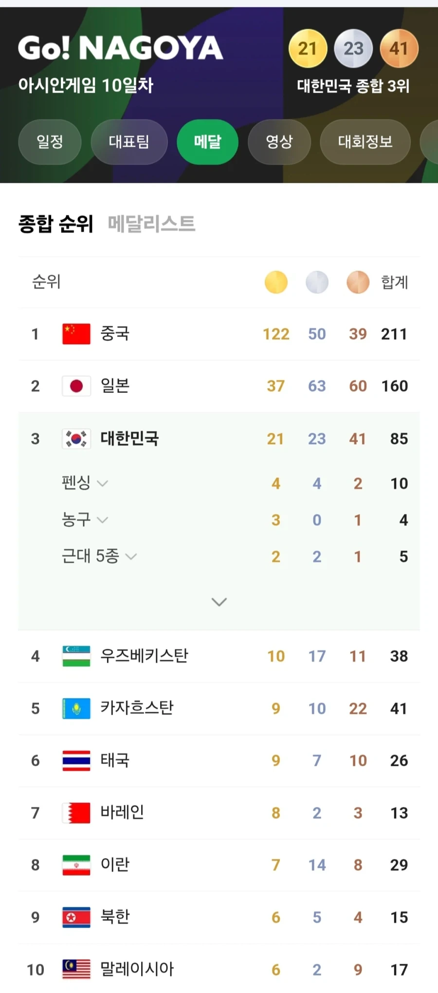 베트남은 어디 있죠?