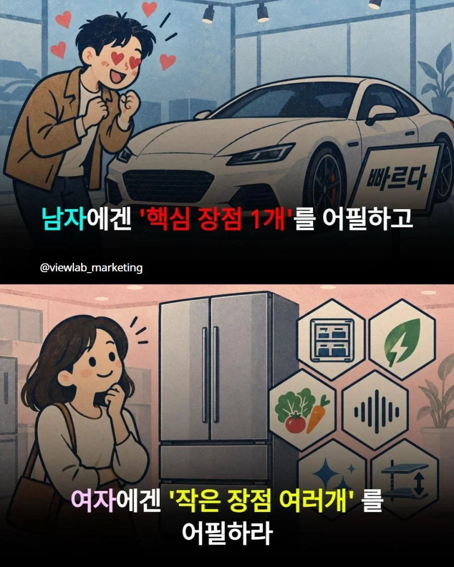 남자 마케팅 vs 여자 마케팅 - 이미지 4