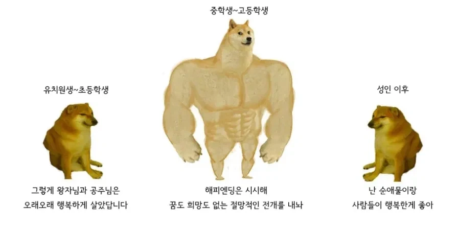 연령별 엔딩 선호.jpg