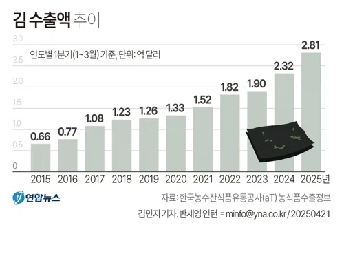 예전 서양인들은 먹지 않았던 김 - 이미지 9