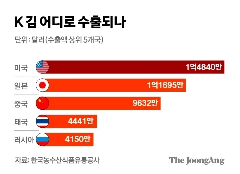 예전 서양인들은 먹지 않았던 김 - 이미지 10