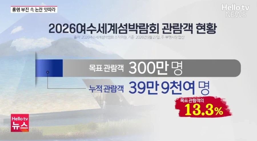 인기가 많아진 여수섬박람회.jpg - 이미지 3