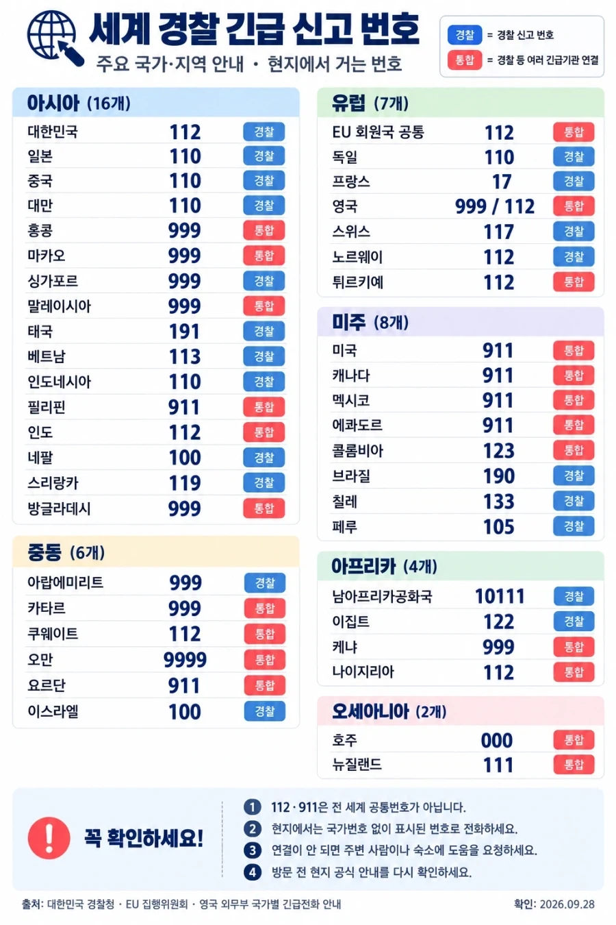 전세계 경찰 긴급 번호는?
