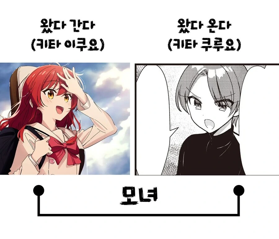 봇치x키타가 정실인 이유
